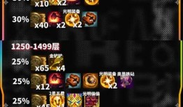 金铲铲最新5费爆料,揭秘最新5费英雄爆料，战力升级一触即发！