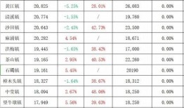 荥阳天悦湾最新消息爆料,揭秘全新规划与惊艳亮相！